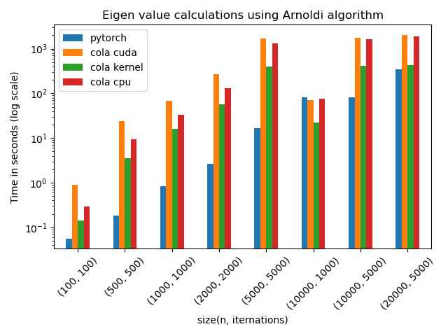 example image